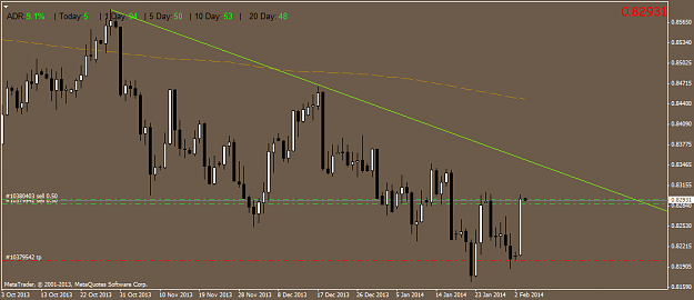 Click to Enlarge

Name: eurgbp.daily.png
Size: 33 KB