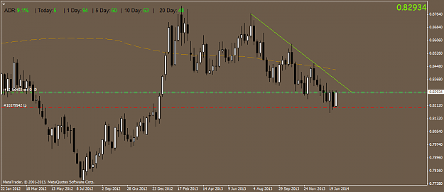 Click to Enlarge

Name: eurgbp.weekly.png
Size: 33 KB