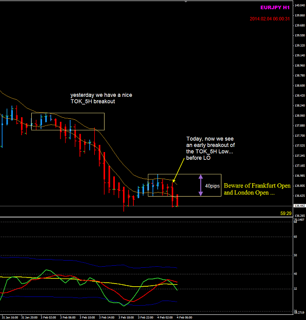 Click to Enlarge

Name: EJ 4 Feb TOK_5H Breakout.png
Size: 35 KB