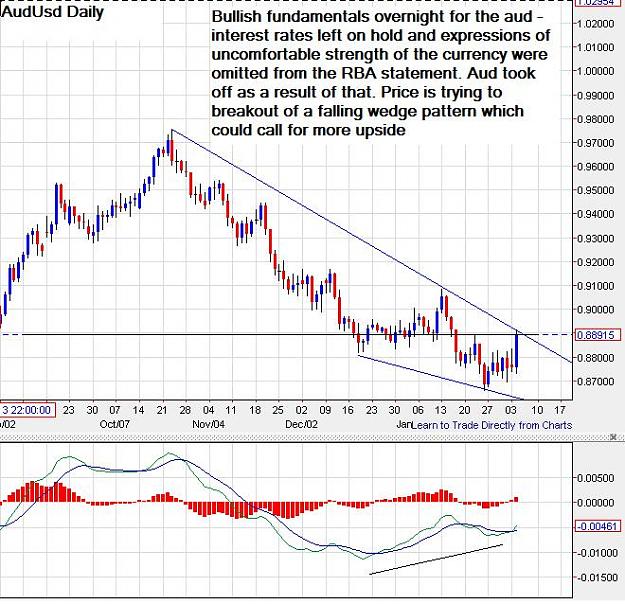 Click to Enlarge

Name: AudUsd-daily-04022014-0820uk.jpg
Size: 100 KB