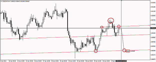 Click to Enlarge

Name: UsdChf 2014.02.04..png
Size: 27 KB