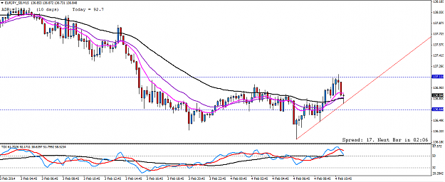 Click to Enlarge

Name: eurjpy trendline.png
Size: 35 KB