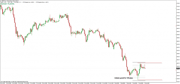 Click to Enlarge

Name: gbpjpy_h1_04022014.png
Size: 33 KB