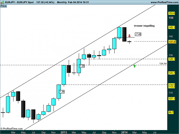 Click to Enlarge

Name: eur JPY monthly Spot.png
Size: 35 KB