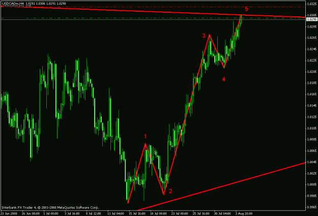 Click to Enlarge

Name: usdcad.gif
Size: 19 KB