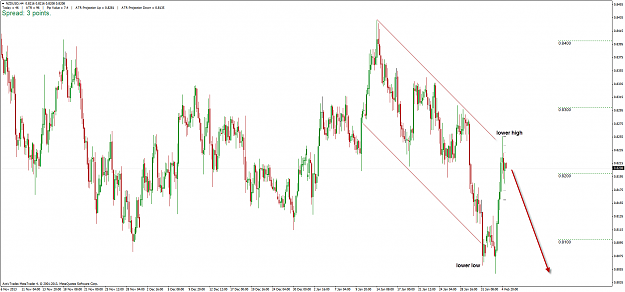 Click to Enlarge

Name: nzdusd_h4_050214.png
Size: 57 KB