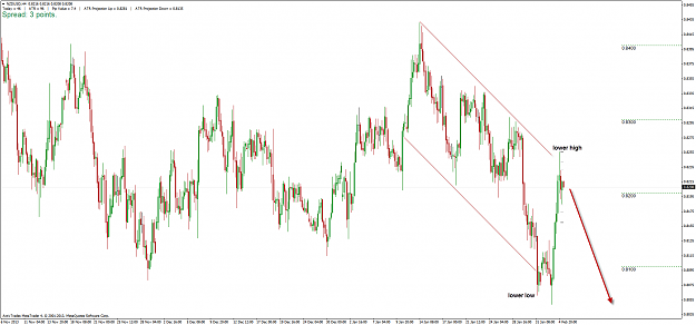 Click to Enlarge

Name: nzdusd_h4_050214.png
Size: 57 KB