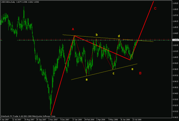 Click to Enlarge

Name: usdcad.gif
Size: 17 KB
