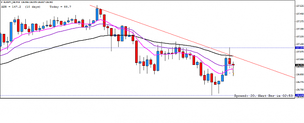 Click to Enlarge

Name: eurjpy trendline scalp.png
Size: 31 KB