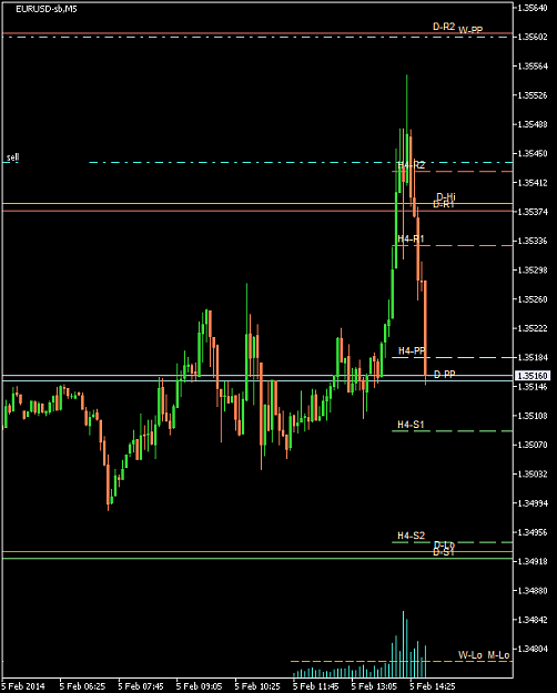 Click to Enlarge

Name: EURUSD-sbM5 2014 Feb 05 A.png
Size: 16 KB