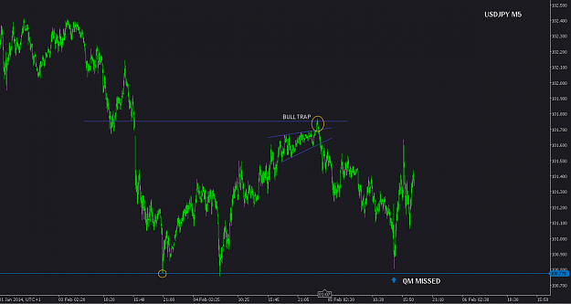 Click to Enlarge

Name: USDJPY 05022014.png
Size: 26 KB