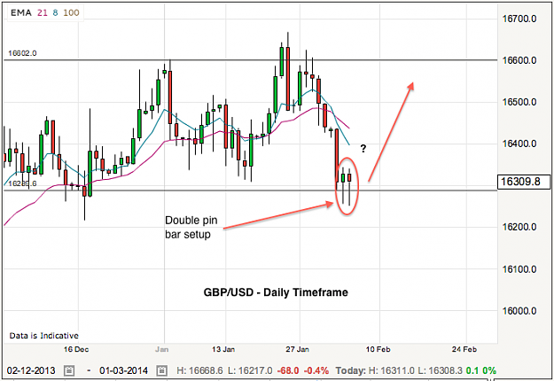 Click to Enlarge

Name: gbpusd-5-2-14.png
Size: 64 KB
