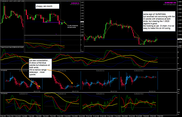 Click to Enlarge

Name: EU H4 week 06 6 Feb view.png
Size: 133 KB