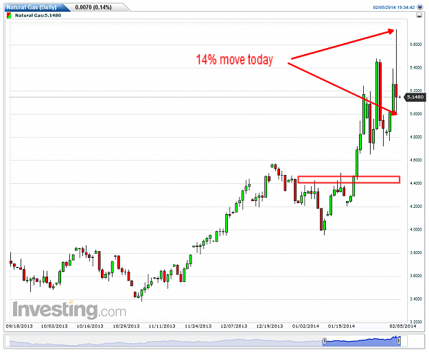 Click to Enlarge

Name: Natural Gas(Daily)20140205193533.png
Size: 40 KB