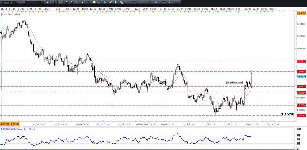 Click to Enlarge

Name: audusd2.jpg
Size: 212 KB