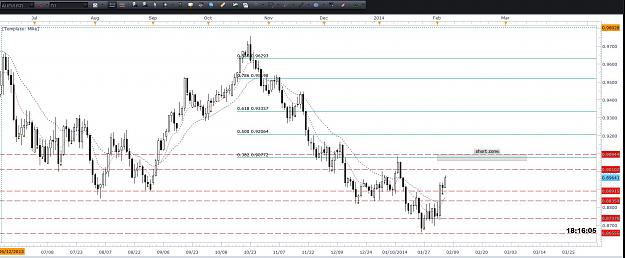 Click to Enlarge

Name: audusd3.jpg
Size: 177 KB