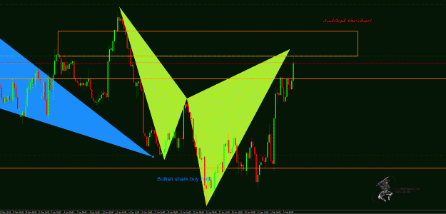 Click to Enlarge

Name: AudUsd 4hr.gif
Size: 48 KB