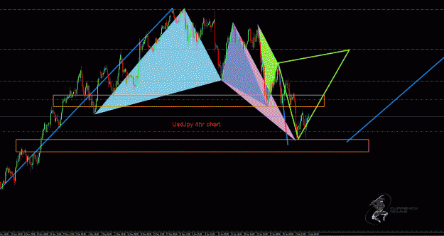 Click to Enlarge

Name: usdjpy.gif
Size: 52 KB