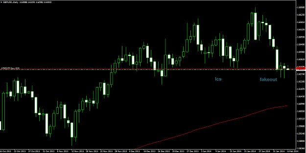 Click to Enlarge

Name: 2-6-2014 11-14-45 AM_gbpusd_daily.png
Size: 23 KB