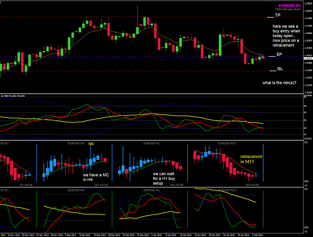 Click to Enlarge

Name: Eu 6 Feb D chart entry.png
Size: 55 KB