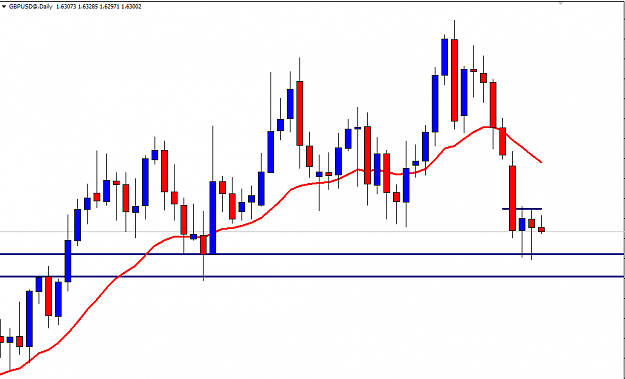 Click to Enlarge

Name: GBPUSD D1.PNG
Size: 31 KB