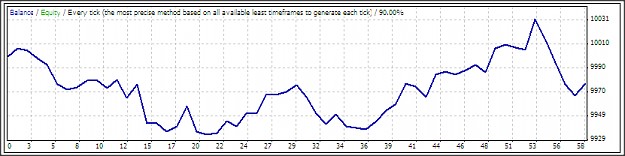 Click to Enlarge

Name: euraud1.png
Size: 10 KB