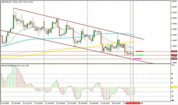 Click to Enlarge

Name: 4 Hour Strategy.gif
Size: 22 KB