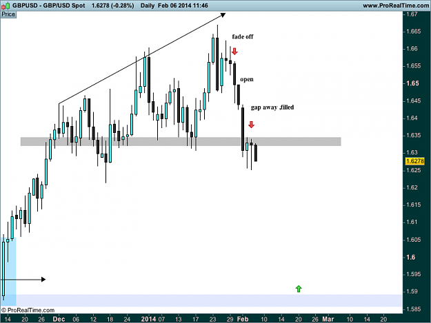 Click to Enlarge

Name: gbp USD d1 Spot.png
Size: 28 KB