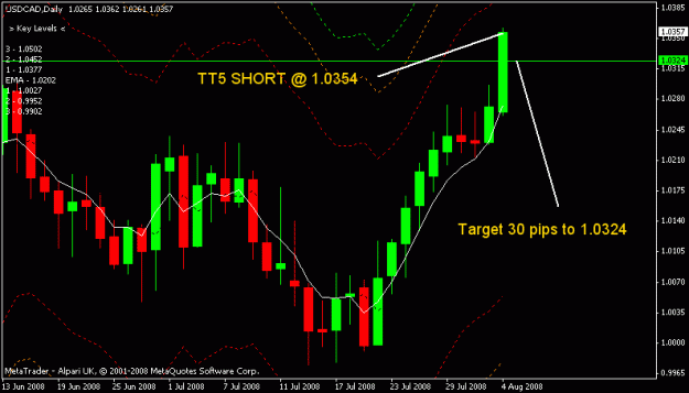 Click to Enlarge

Name: usdcad.gif
Size: 14 KB