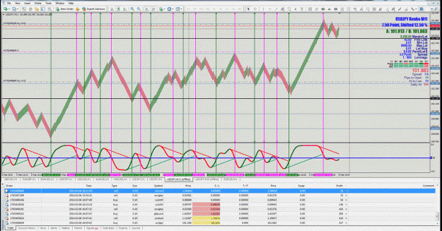 Click to Enlarge

Name: New MT4 build 600 compatible Accelerated Renko Chart Builder Indicator and New Cycle Indicator.gif
Size: 246 KB