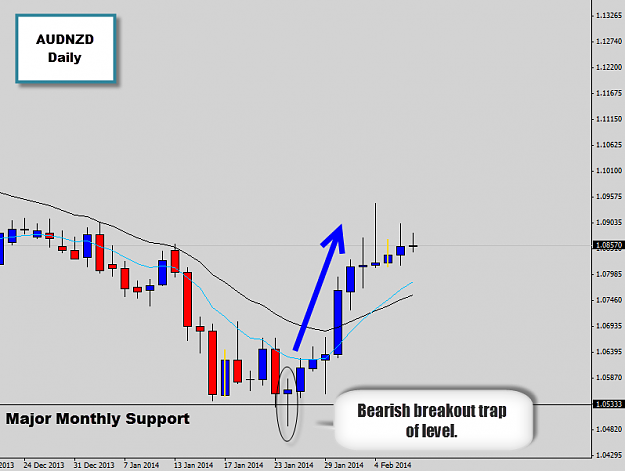 Click to Enlarge

Name: audnzd monthly level.png
Size: 31 KB