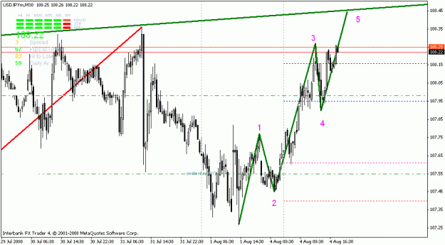Click to Enlarge

Name: usdjpy.gif
Size: 20 KB