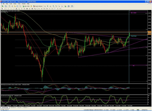 Click to Enlarge

Name: usdcad.jpg
Size: 240 KB
