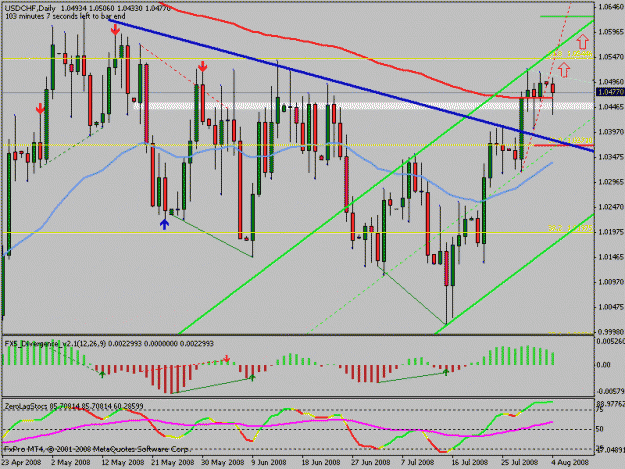 Click to Enlarge

Name: usdchf.gif
Size: 21 KB