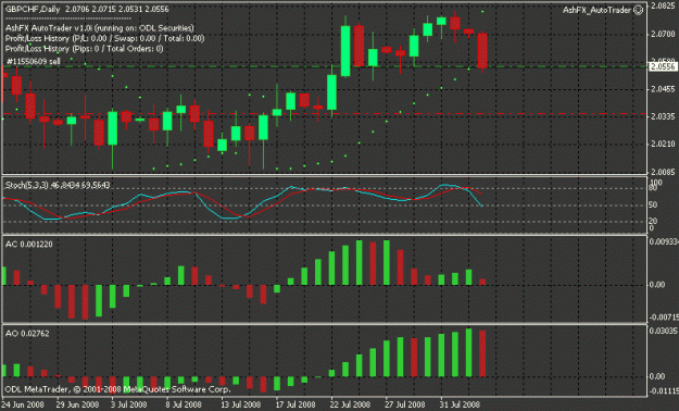 Click to Enlarge

Name: gbpchf.gif
Size: 18 KB