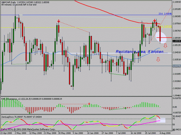 Click to Enlarge

Name: gbpchf.gif
Size: 20 KB