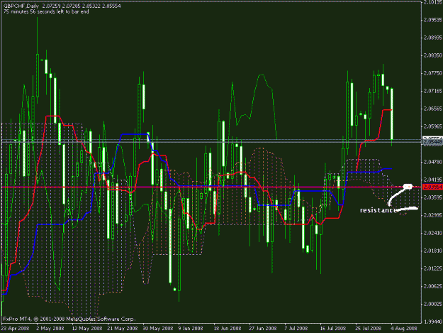 Click to Enlarge

Name: gbpchf_ichimoku.gif
Size: 28 KB