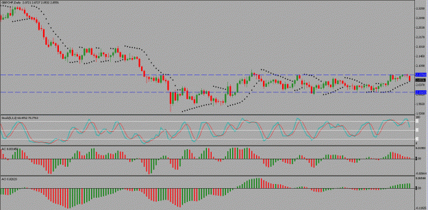 Click to Enlarge

Name: gbp-chf.gif
Size: 22 KB