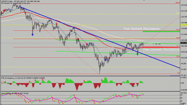 Click to Enlarge

Name: usdjpy.gif
Size: 141 KB