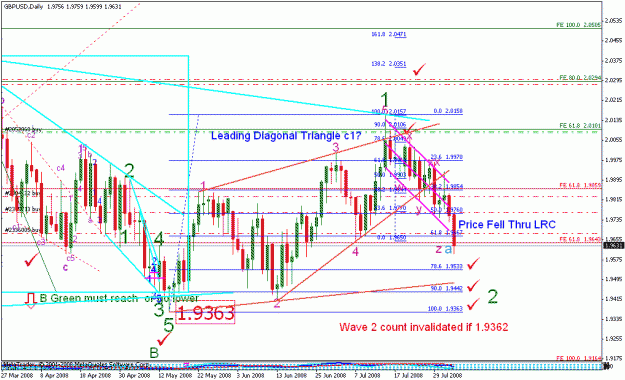 Click to Enlarge

Name: gbpusd_080508_daily_002.gif
Size: 33 KB