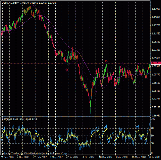 Click to Enlarge

Name: d1usdcad2006_2008.gif
Size: 27 KB