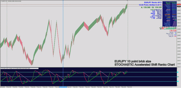 Click to Enlarge

Name: ! ARTS - EURJPY 10 point brick size Stochastic Accelerated Renko Chart.gif
Size: 101 KB