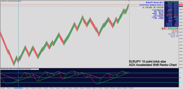 Click to Enlarge

Name: ! ARTS - EURJPY 10 point brick size ADX Accelerated Renko Chart.gif
Size: 90 KB