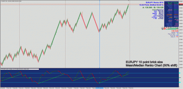 Click to Enlarge

Name: ! ARTS - EURJPY 10 point brick size Mean Renko Chart (50% shift).gif
Size: 92 KB