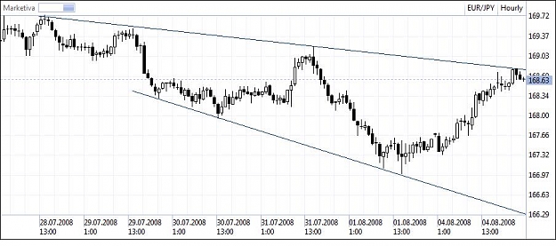 Click to Enlarge

Name: EURJPY 1h 04.08.jpg
Size: 58 KB