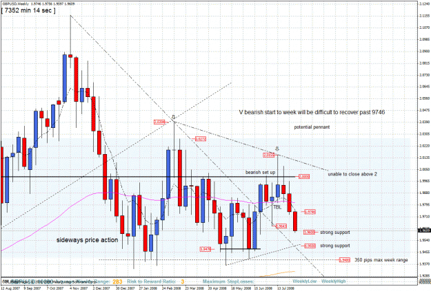 Click to Enlarge

Name: weekly 4 aug.gif
Size: 56 KB