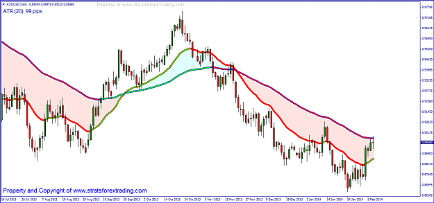 Click to Enlarge

Name: audusd WORKER.PNG
Size: 55 KB