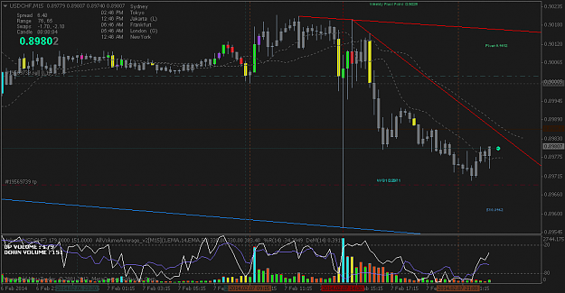 Click to Enlarge

Name: usdchfm15feb9.png
Size: 44 KB