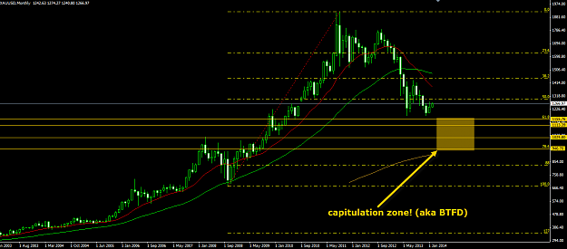Click to Enlarge

Name: Gold Monthly 02.09.14.png
Size: 33 KB