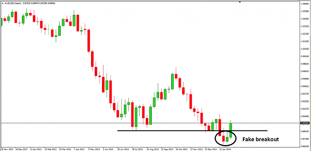 Click to Enlarge

Name: audusd.png
Size: 37 KB